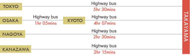 Long-Distance Bus